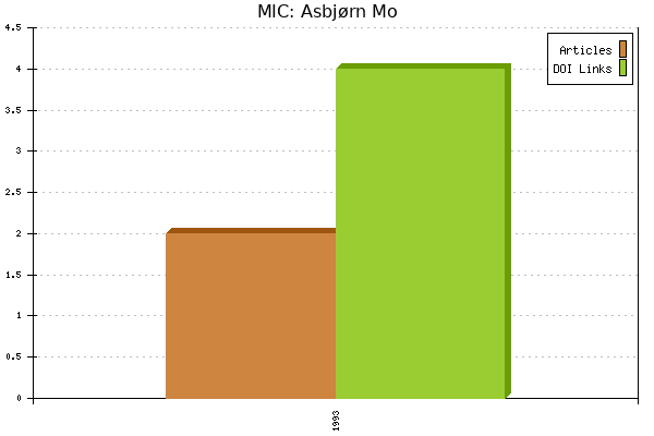 MIC: Asbjørn Mo
