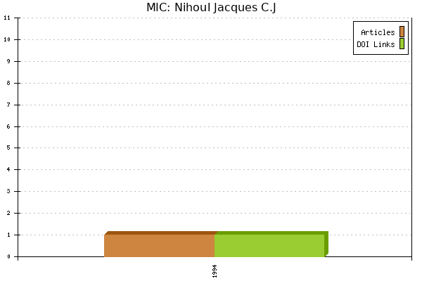 MIC: Nihoul Jacques C.J