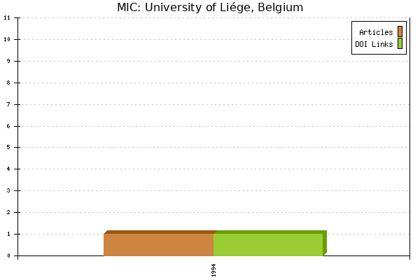 MIC: University of Liége, Belgium