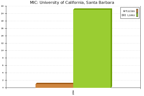 MIC: University of California, Santa Barbara