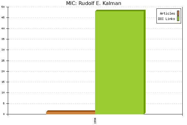 MIC: Rudolf E. Kalman