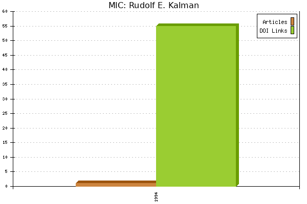 MIC: Rudolf E. Kalman