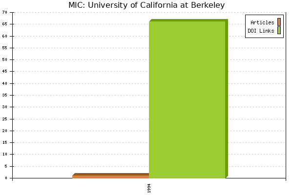 MIC: University of California at Berkeley