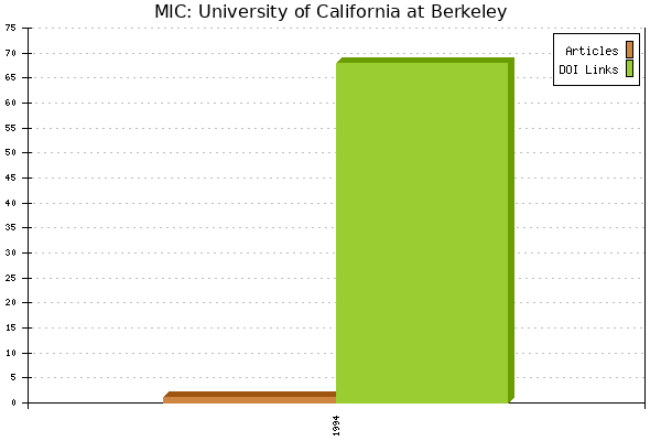 MIC: University of California at Berkeley