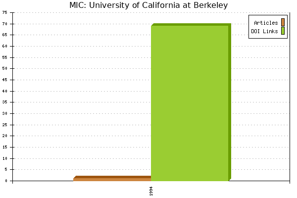 MIC: University of California at Berkeley