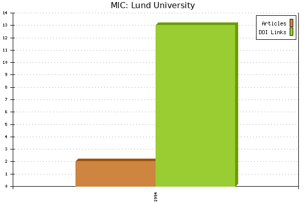 MIC: Lund University
