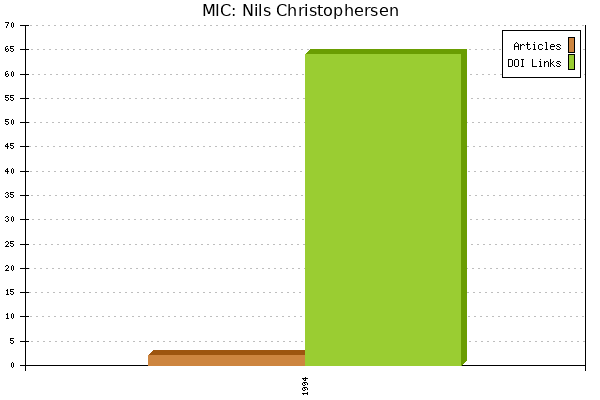 MIC: Nils Christophersen