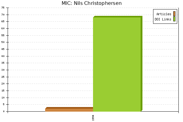 MIC: Nils Christophersen