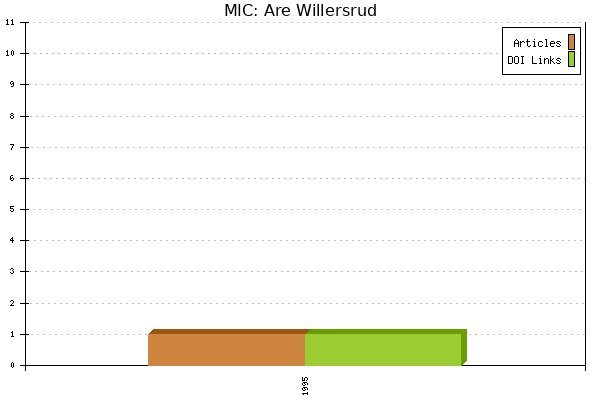 MIC: Are Willersrud