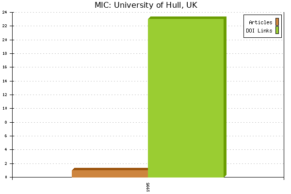 MIC: University of Hull, UK