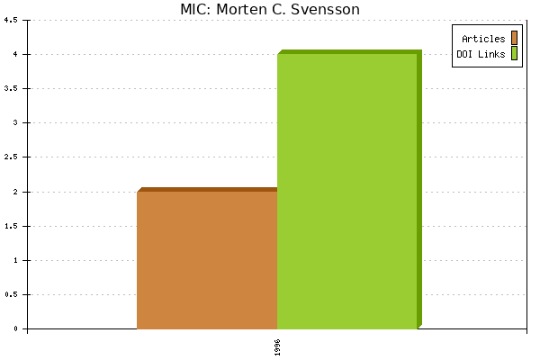 MIC: Morten C. Svensson