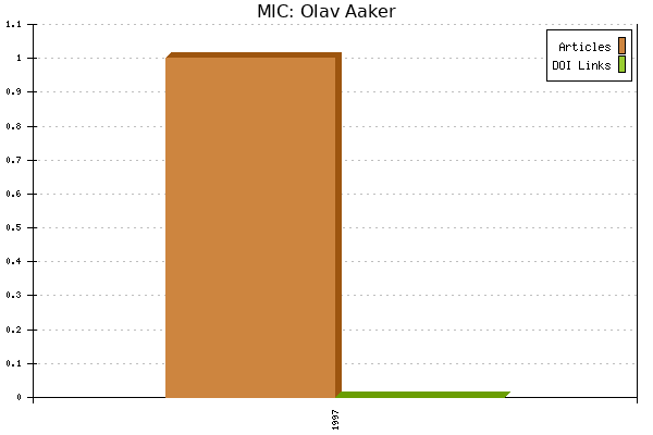 MIC: Olav Aaker