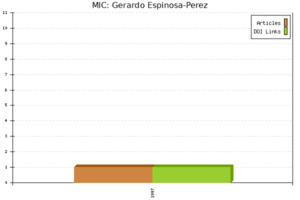 MIC: Gerardo Espinosa-Perez
