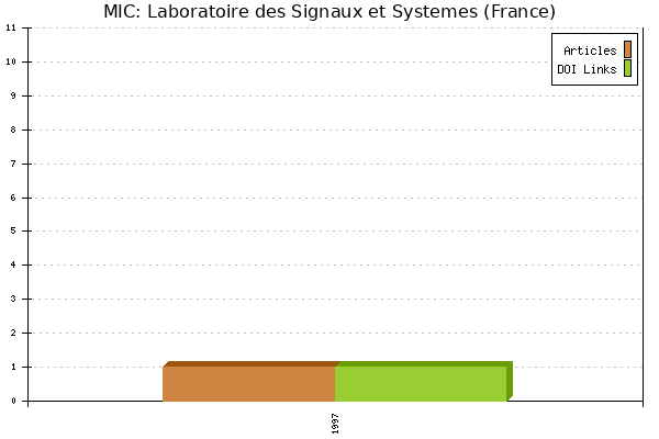 MIC: Laboratoire des Signaux et Systemes (France)