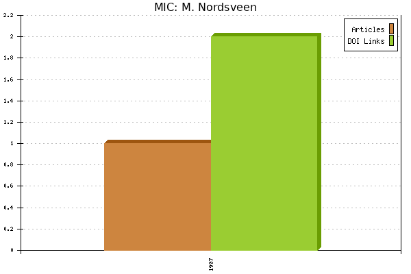 MIC: M. Nordsveen