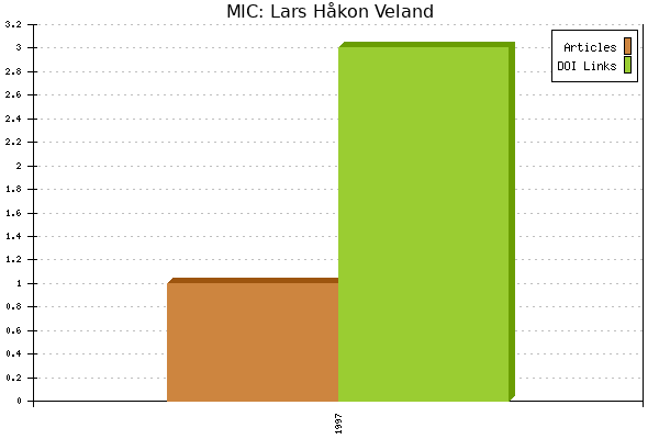 MIC: Lars Håkon Veland