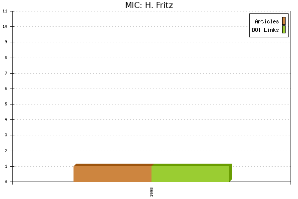 MIC: H. Fritz