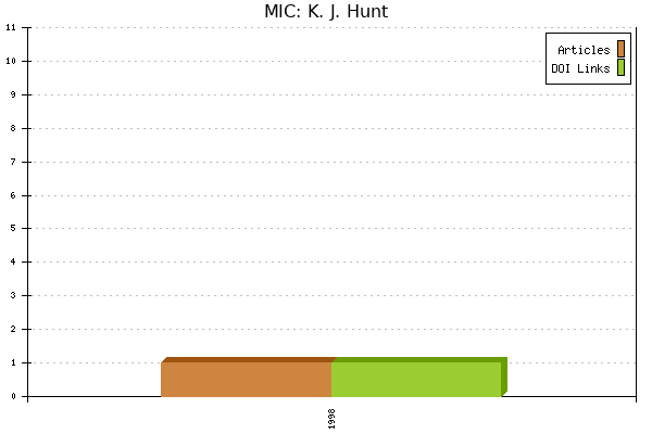 MIC: K. J. Hunt