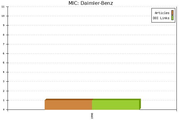 MIC: Daimler-Benz