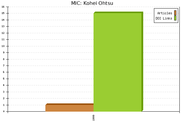 MIC: Kohei Ohtsu