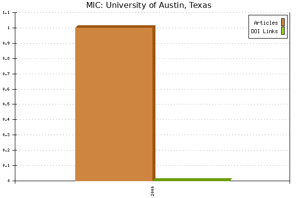 MIC: University of Austin, Texas