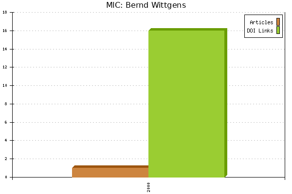 MIC: Bernd Wittgens