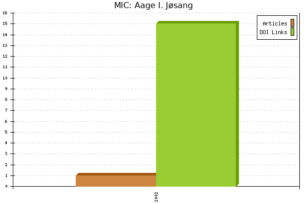 MIC: Aage I. Jøsang