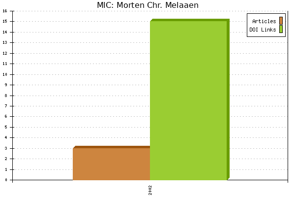 MIC: Morten Chr. Melaaen