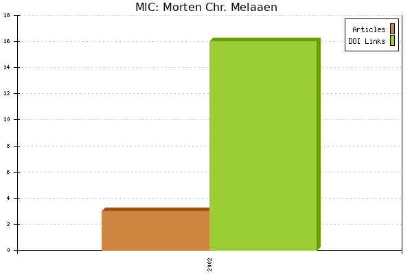 MIC: Morten Chr. Melaaen