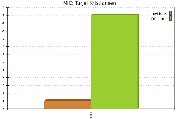 MIC: Tarjei Kristiansen