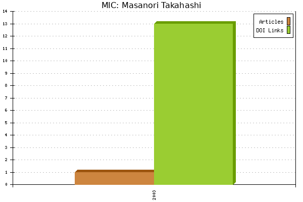 MIC: Masanori Takahashi