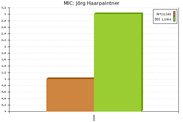 MIC: Jörg Haarpaintner