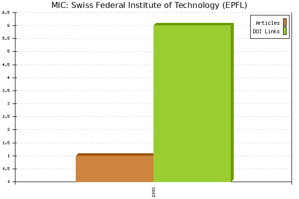 MIC: Swiss Federal Institute of Technology (EPFL)