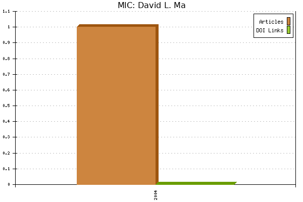 MIC: David L. Ma