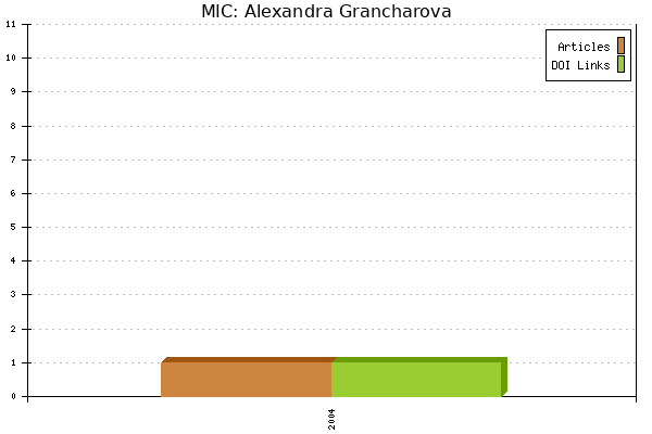MIC: Alexandra Grancharova