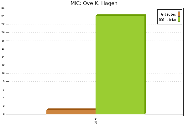 MIC: Ove K. Hagen