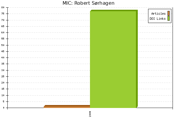 MIC: Robert Sørhagen