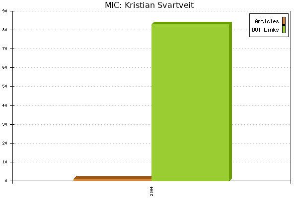 MIC: Kristian Svartveit