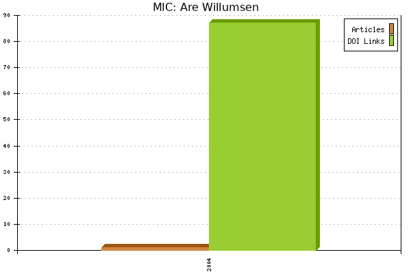 MIC: Are Willumsen