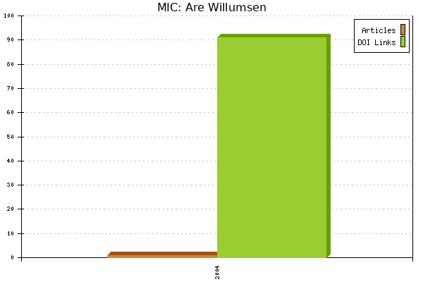 MIC: Are Willumsen