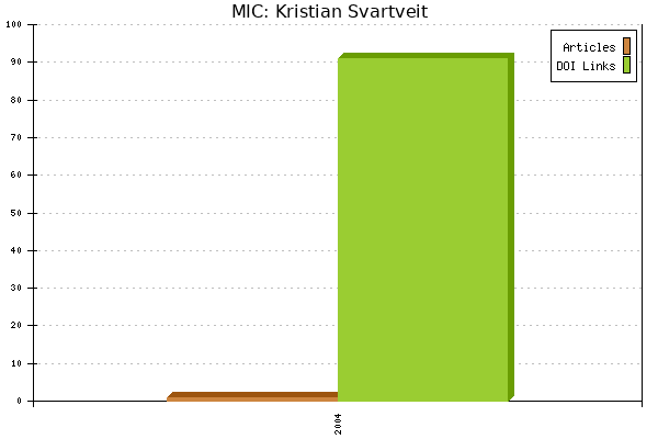 MIC: Kristian Svartveit