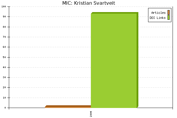 MIC: Kristian Svartveit