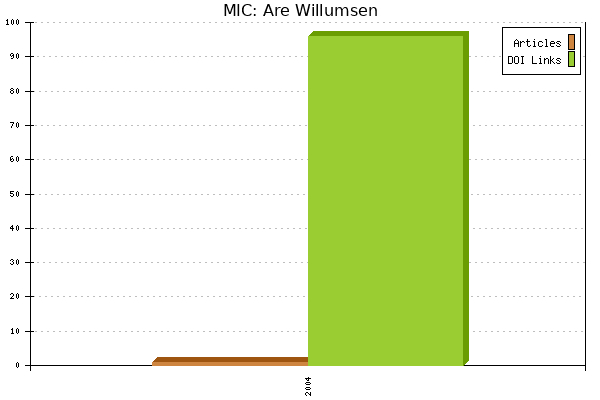 MIC: Are Willumsen