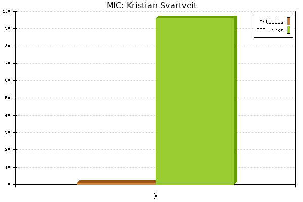 MIC: Kristian Svartveit