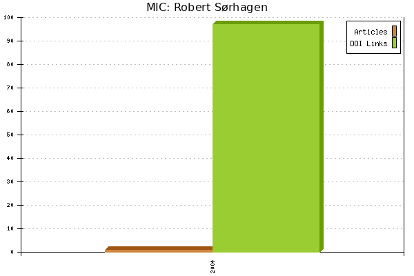 MIC: Robert Sørhagen