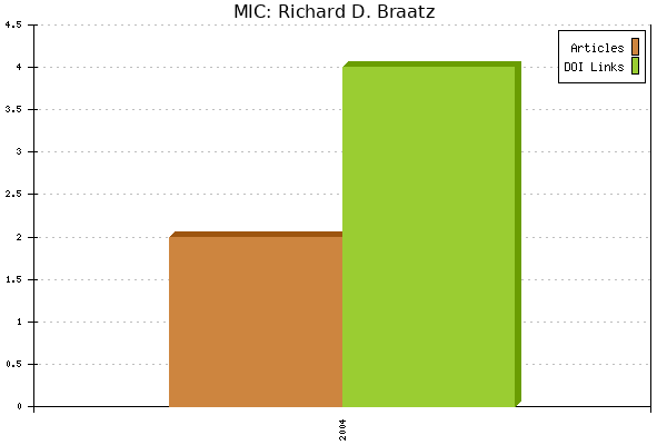 MIC: Richard D. Braatz