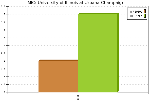 MIC: University of Illinois at Urbana-Champaign