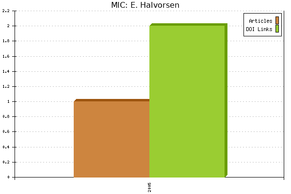 MIC: E. Halvorsen