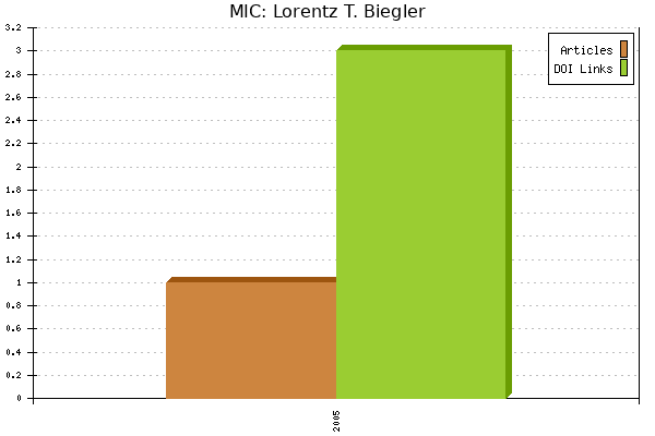 MIC: Lorentz T. Biegler