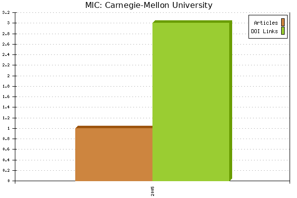 MIC: Carnegie-Mellon University